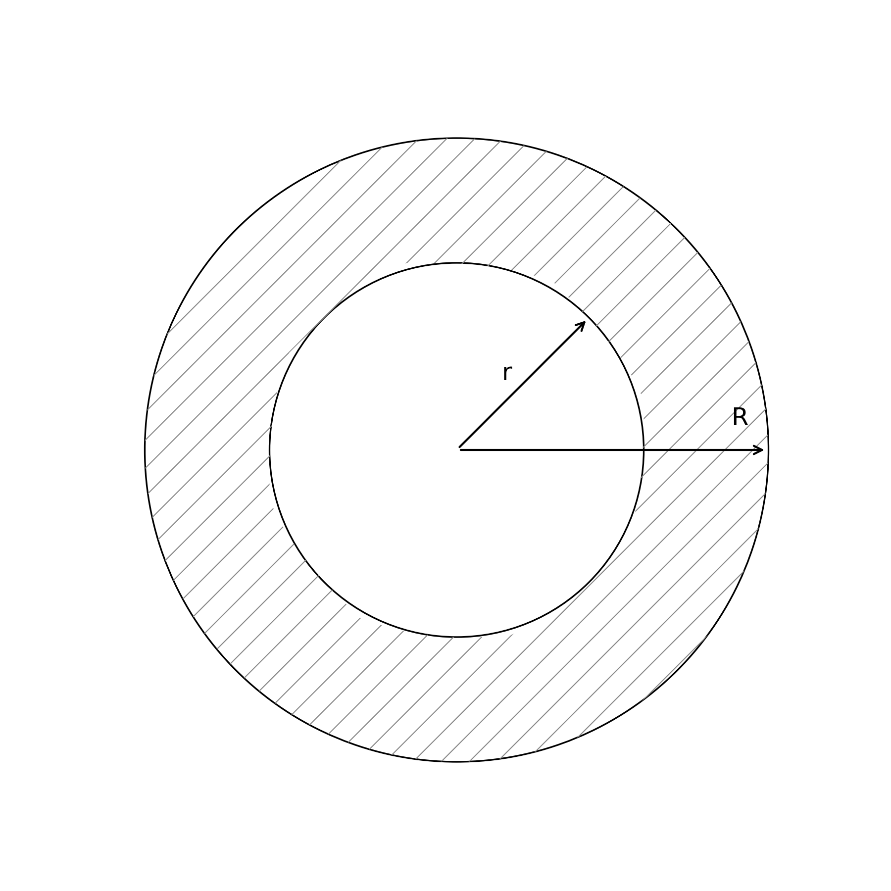 Annulus