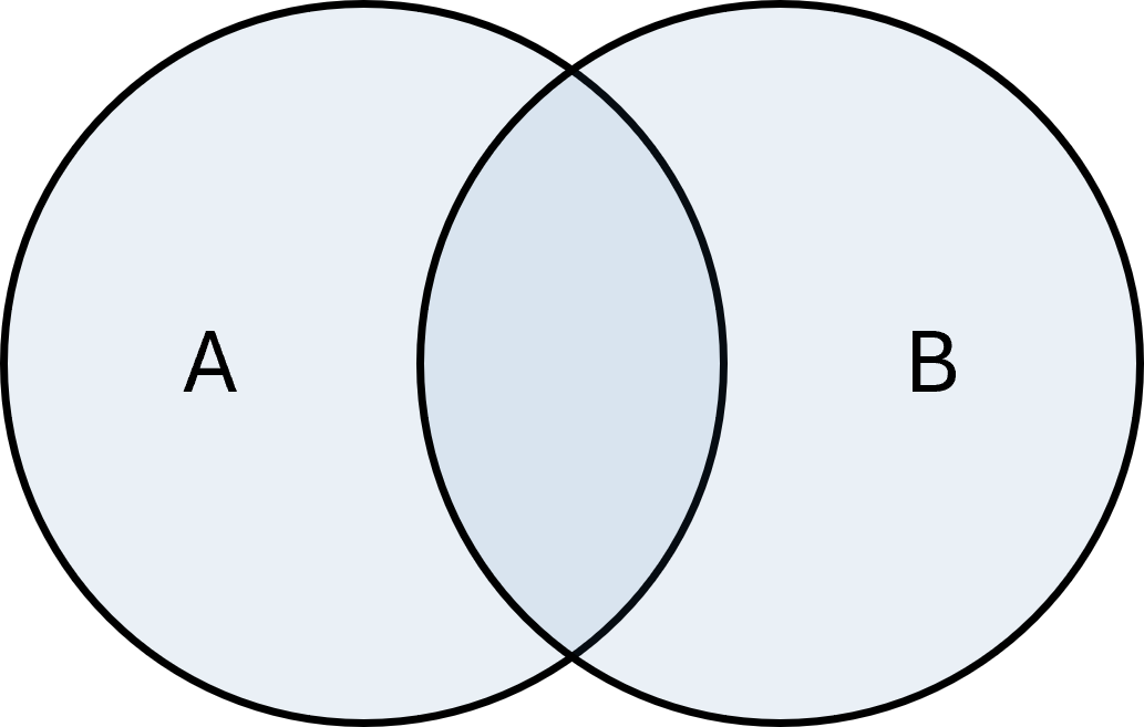 Union