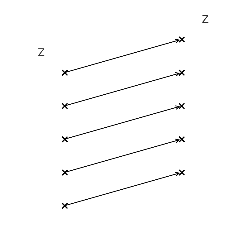 Bijective function