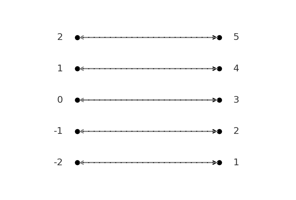 Bijective inverse function