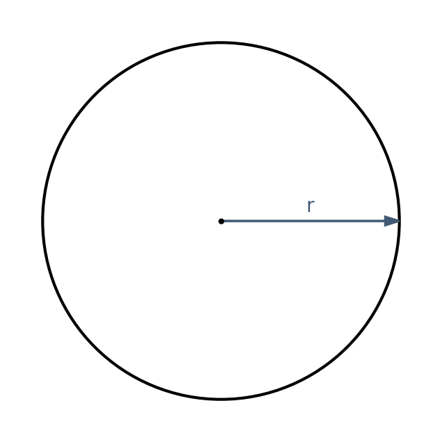 Circle