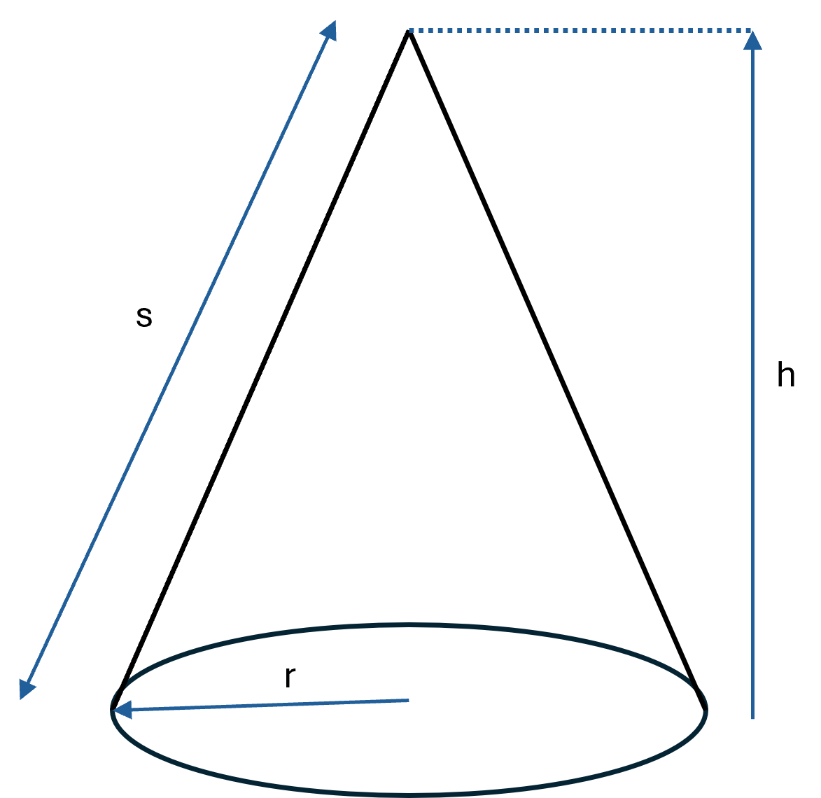 Right cone