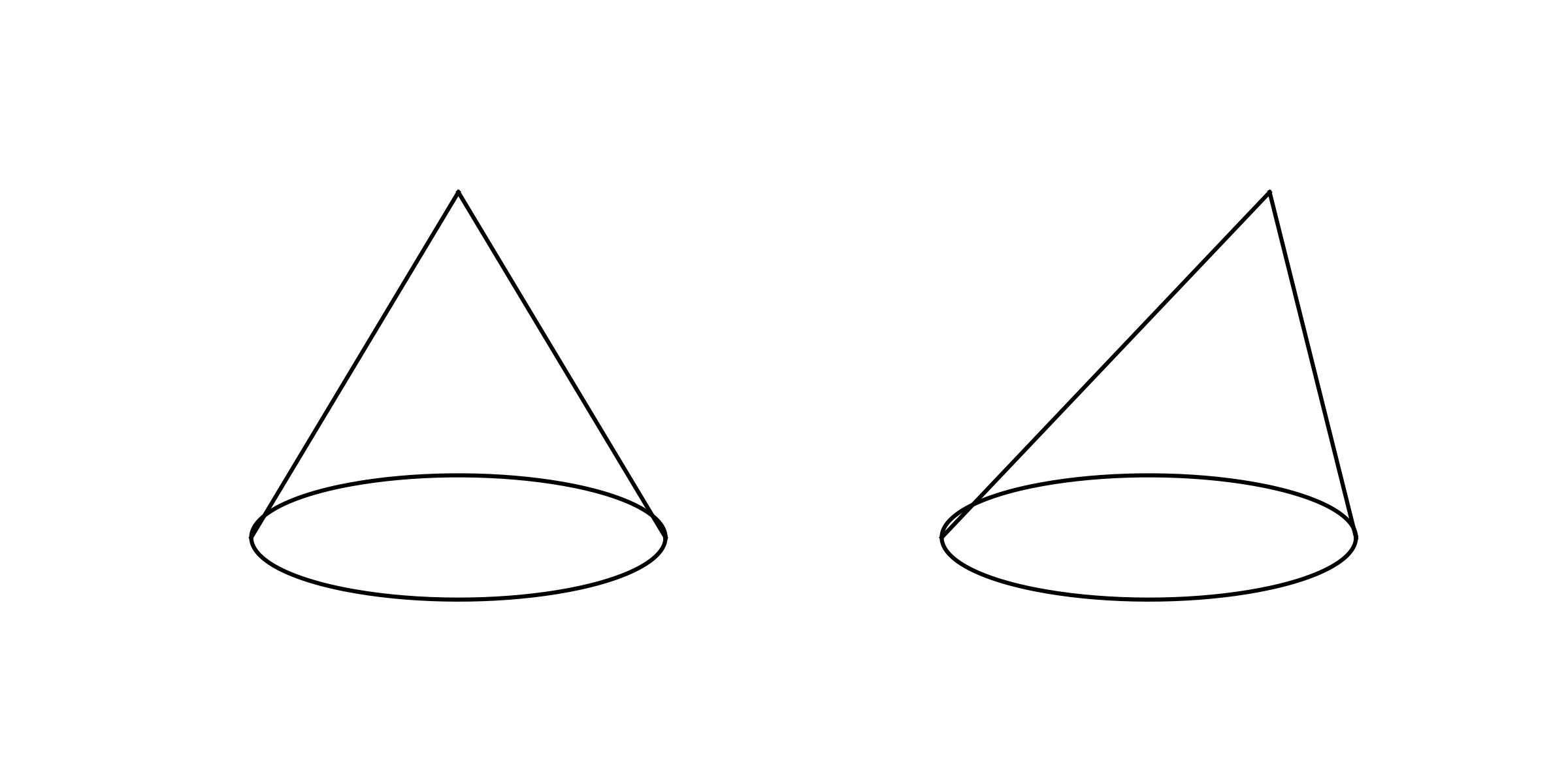A right and an oblique cone