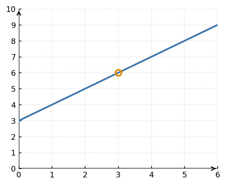 Continuity hole