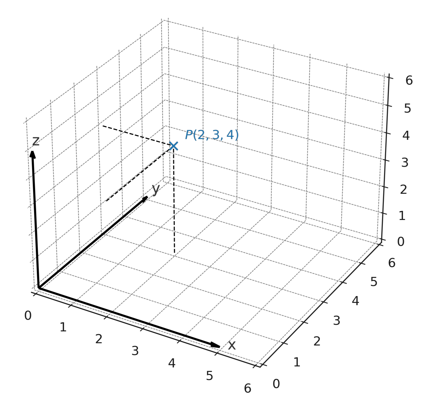 3D coordinate system grid