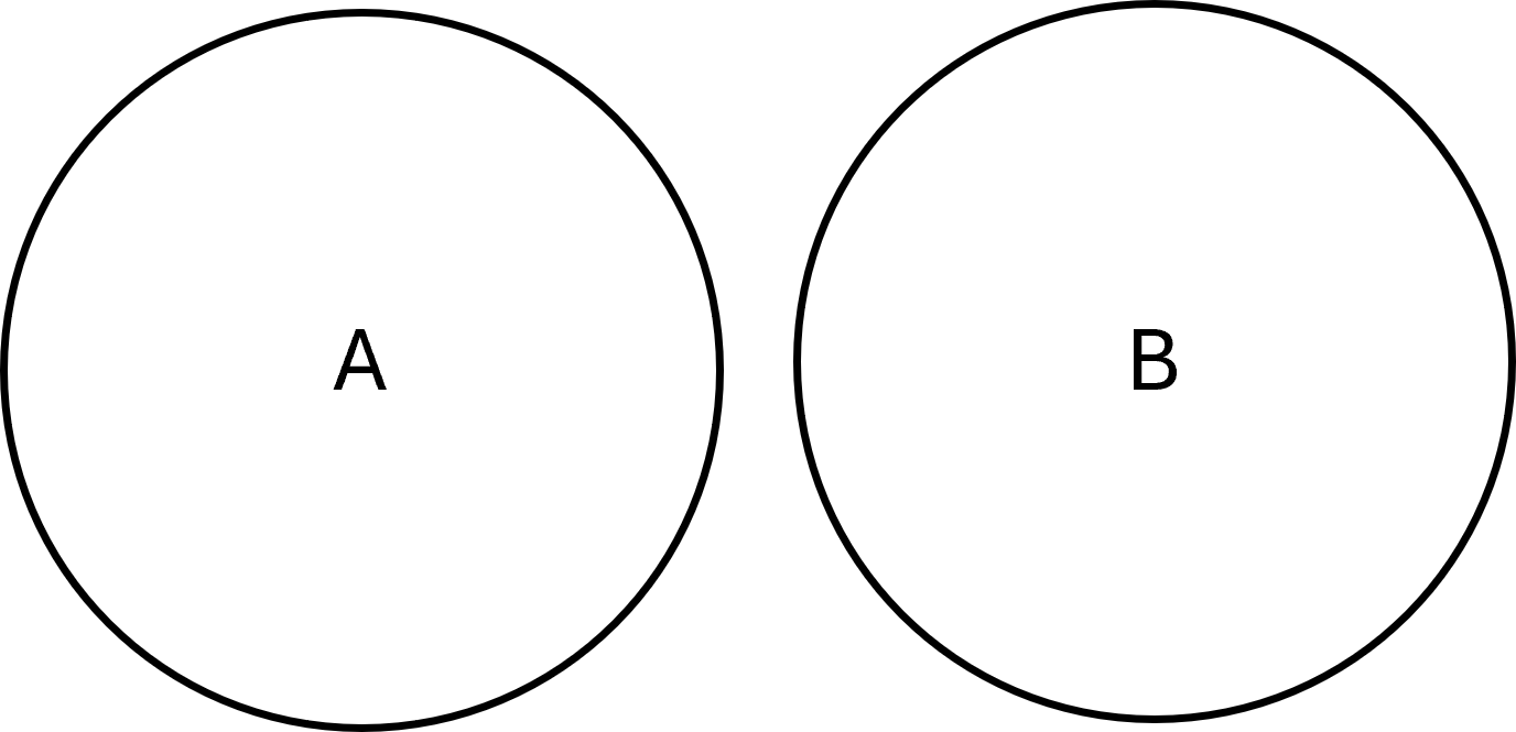 Disjoint sets