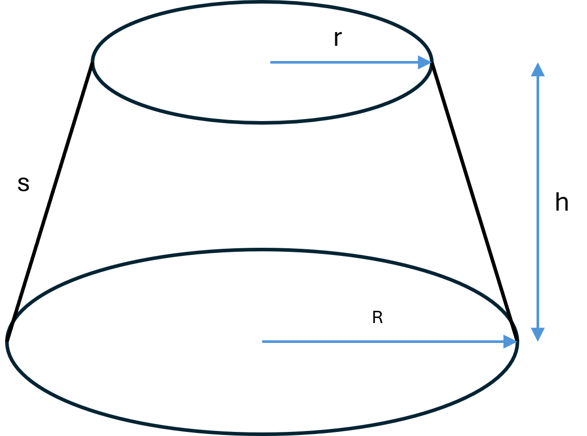 Right cone frustum