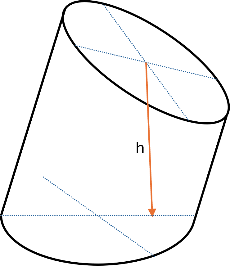 Truncated cylinder