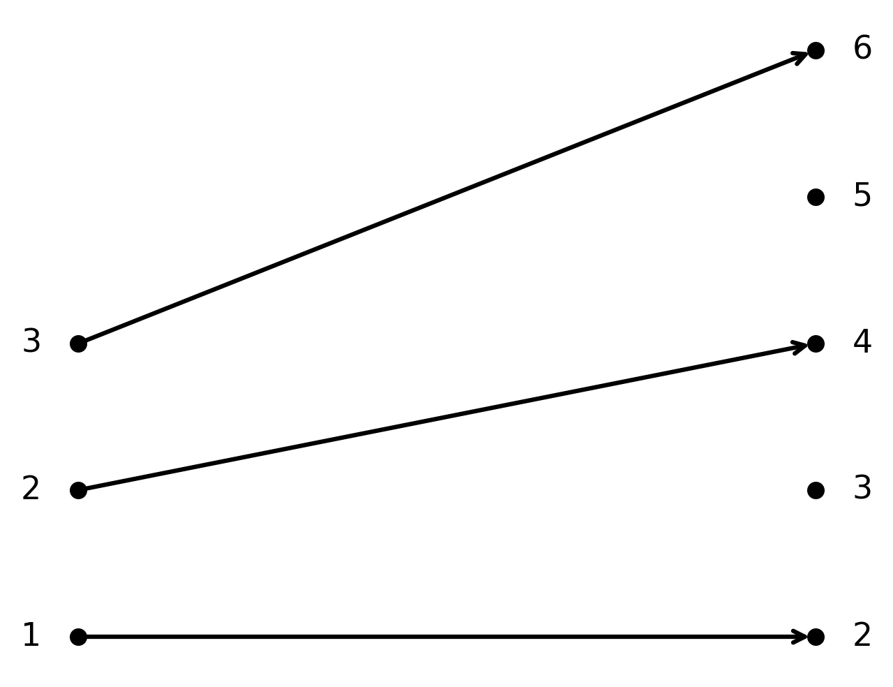 Injective function