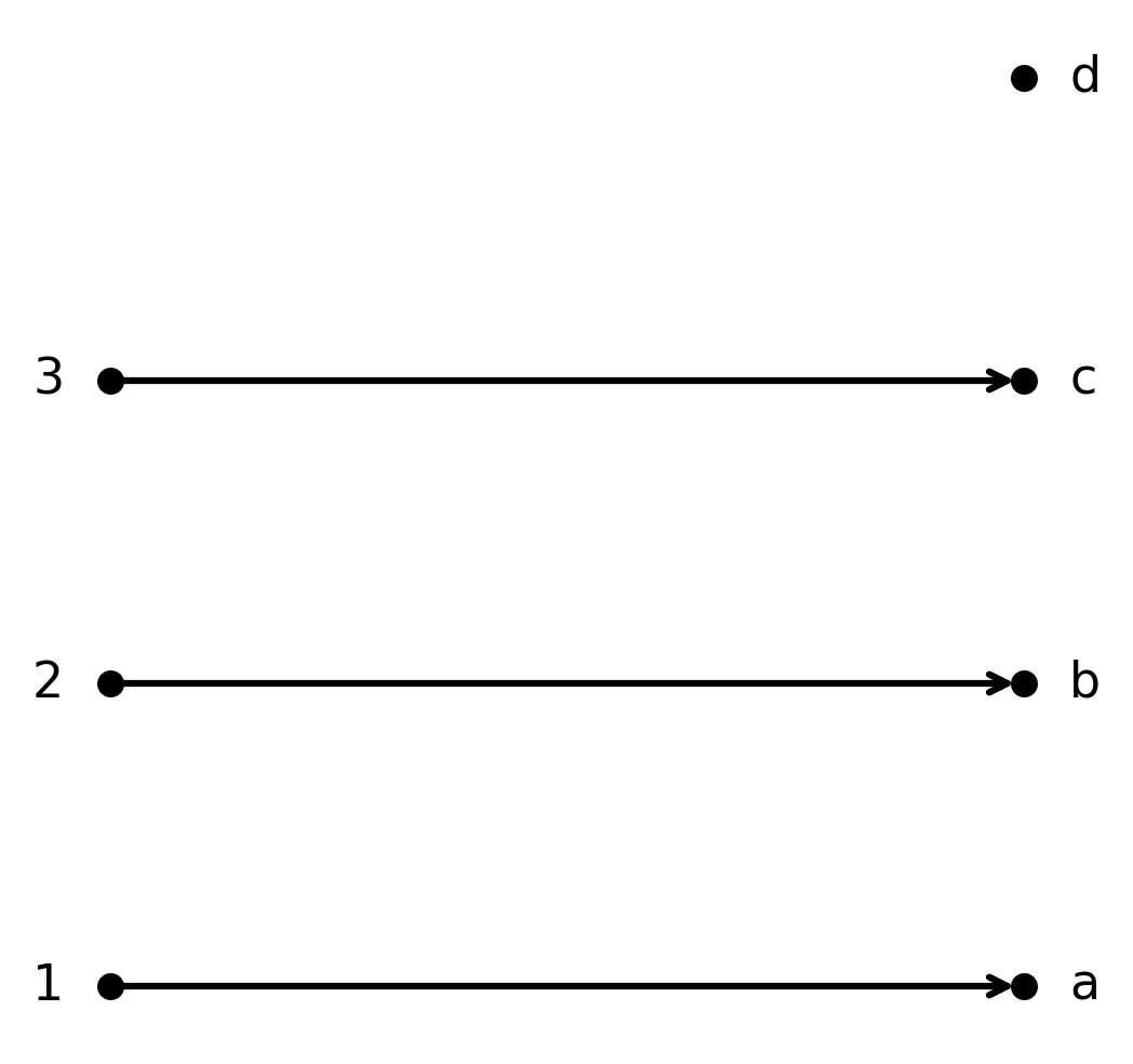 Injective function