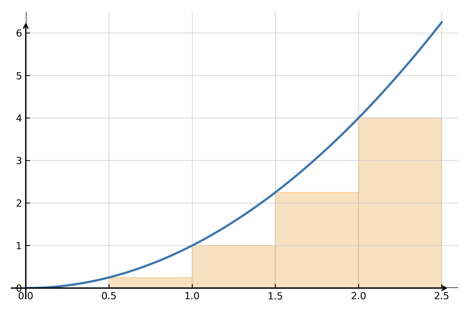 Integral area rectangles