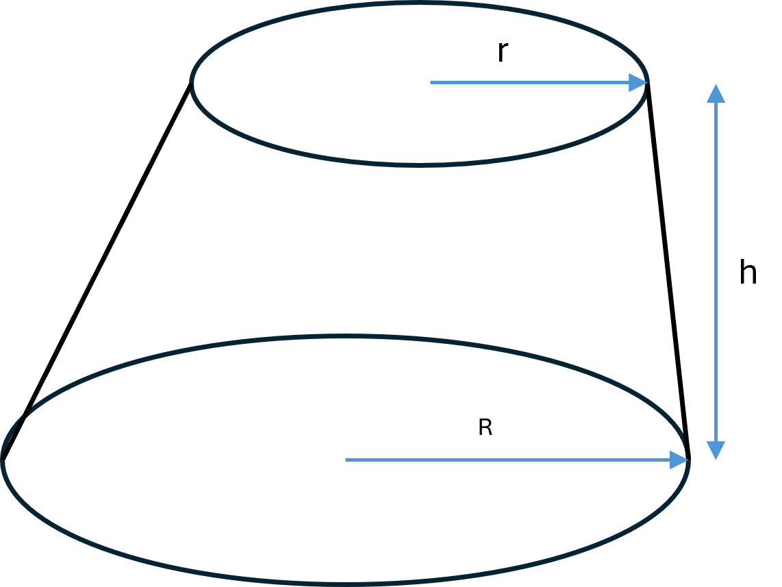 Oblique cone frustum