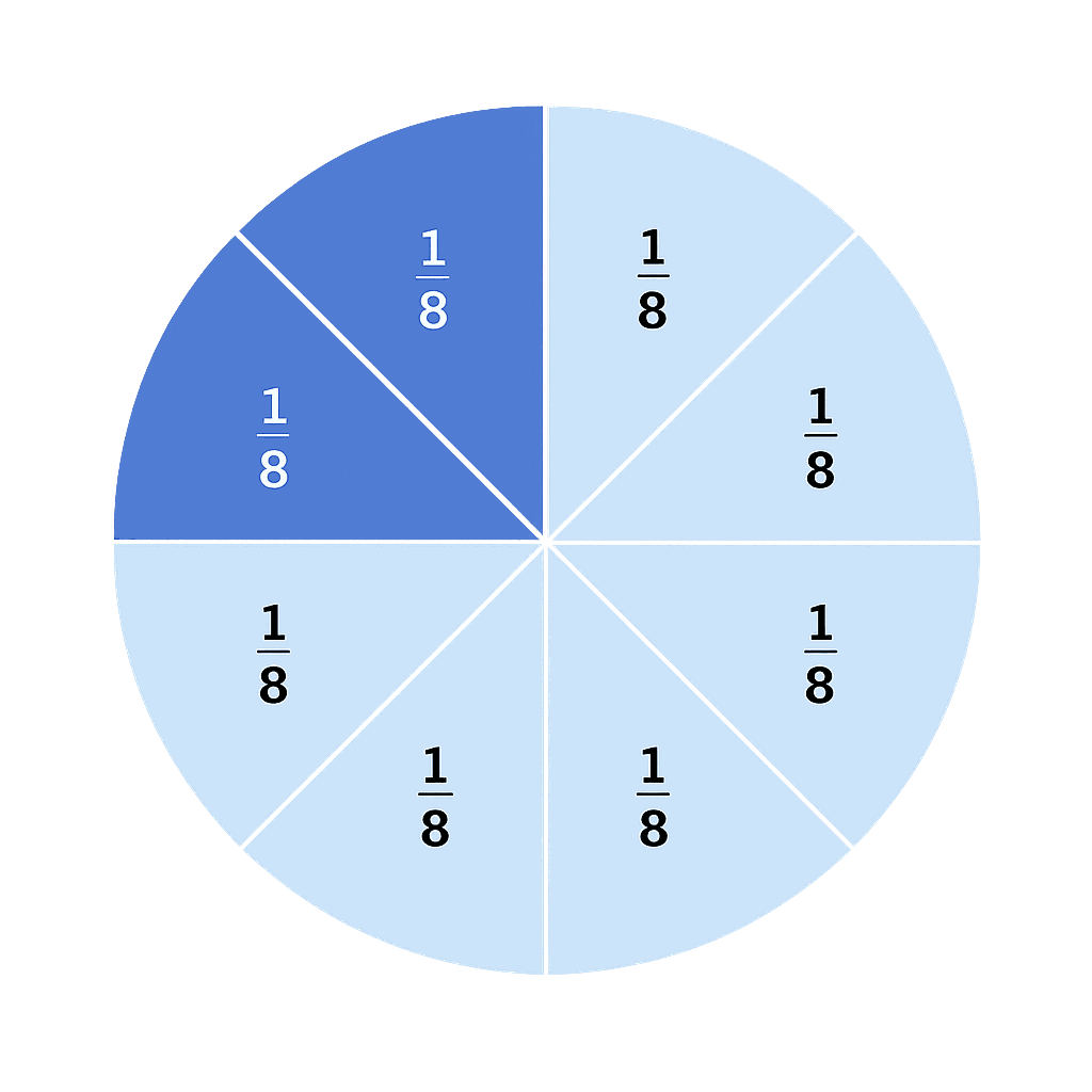 Pizza divided into eight slices, two highlighted