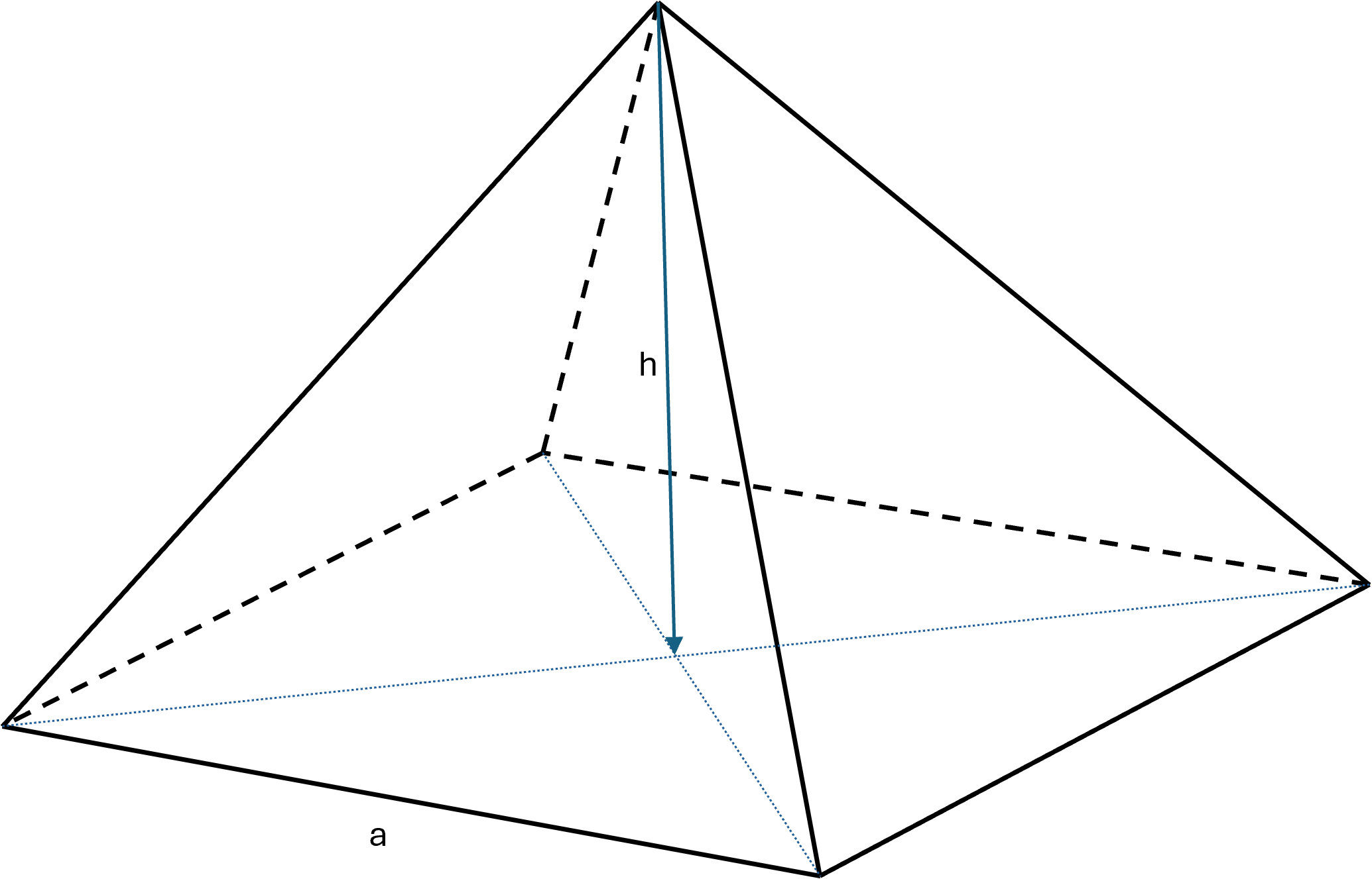 Right pyramid