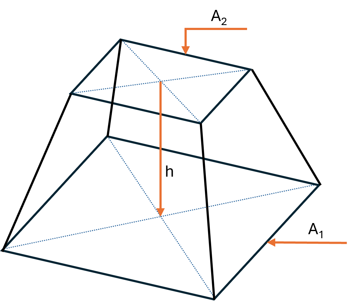 Right pyramid frustum