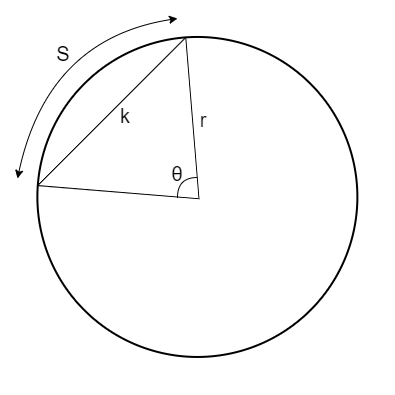 Image of a circular segment