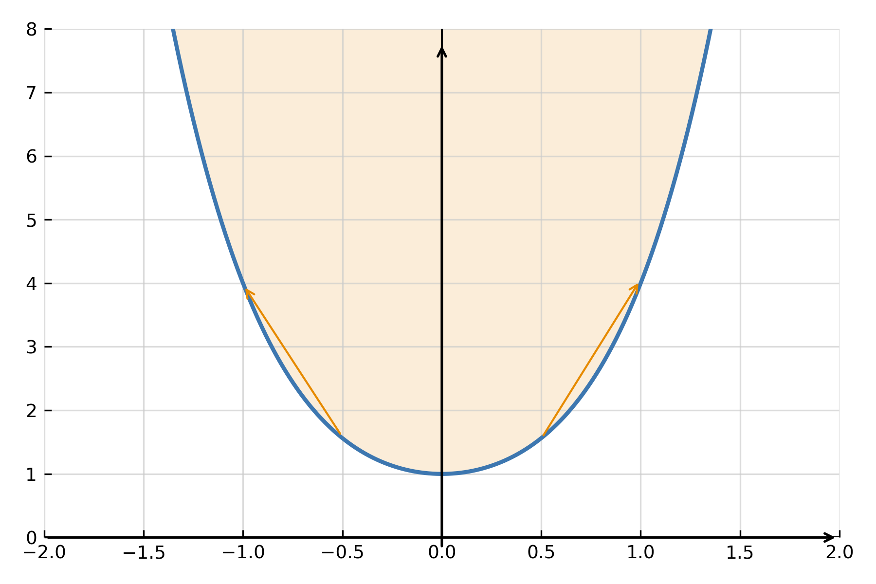 Substitution principle