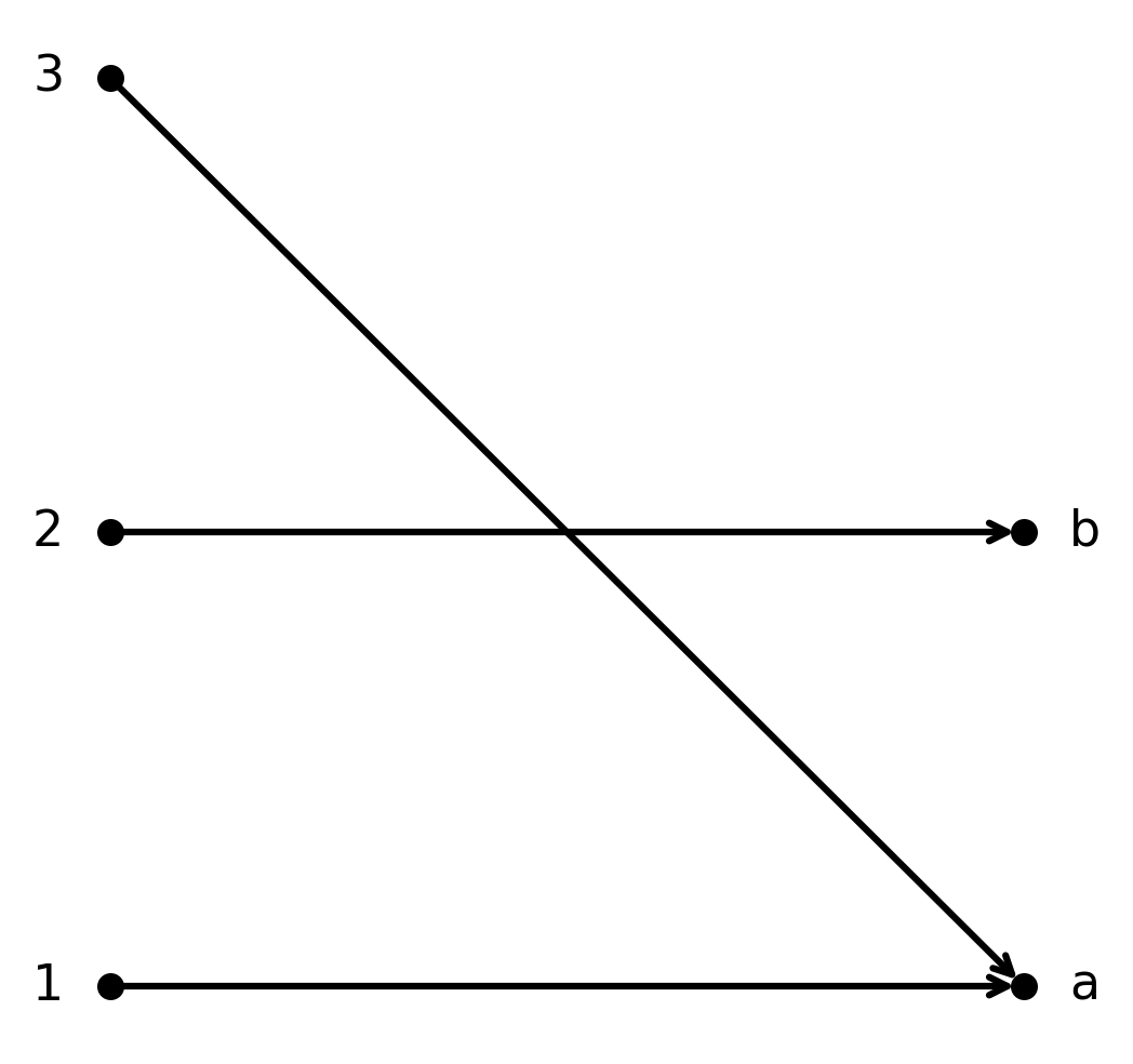 Surjective function