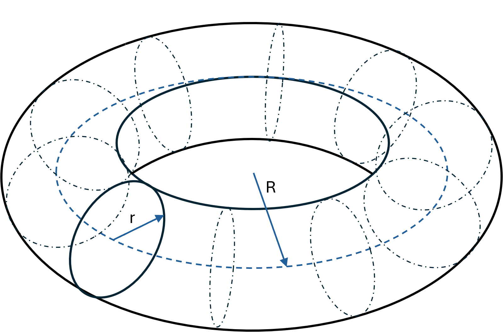 Torus