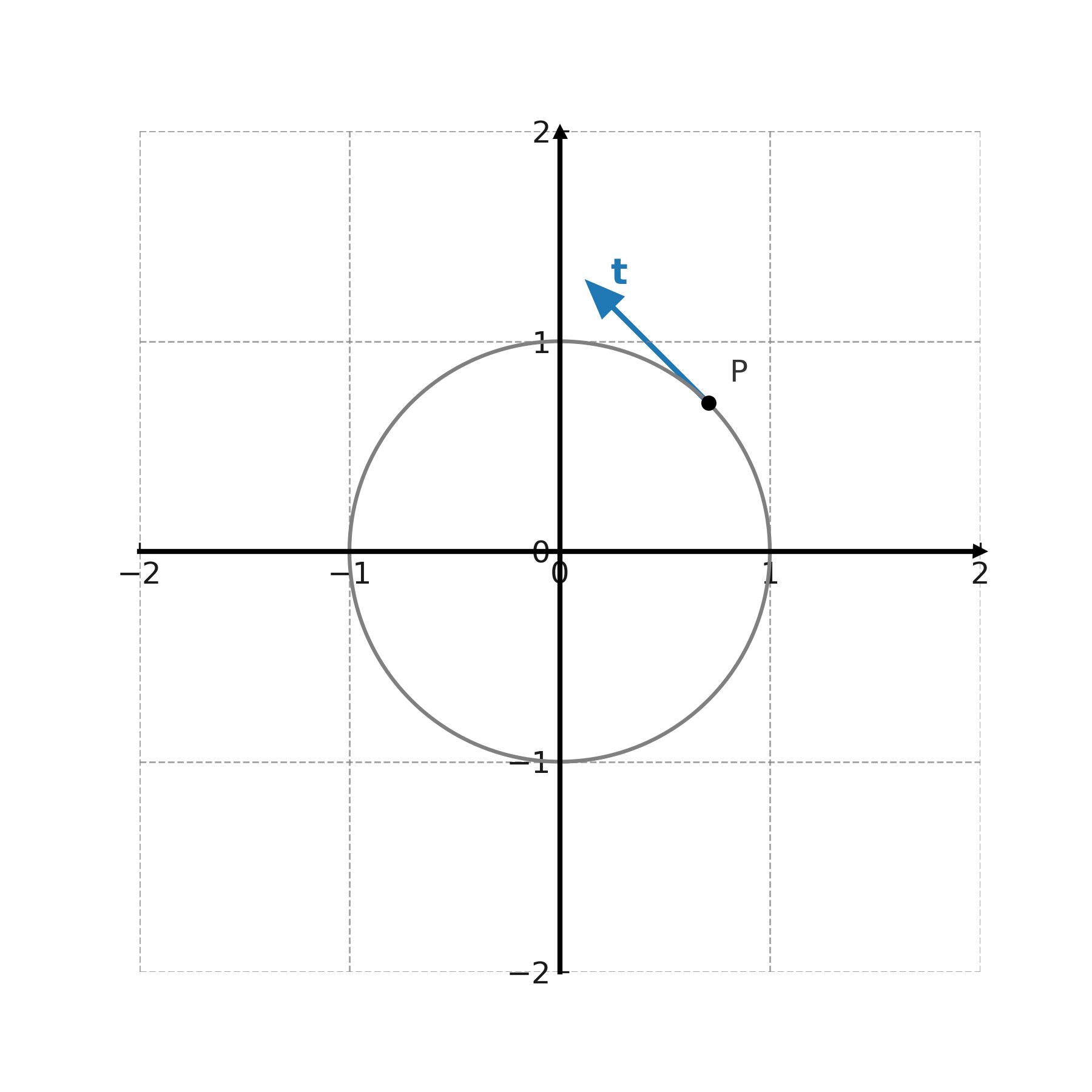 Tangent vector