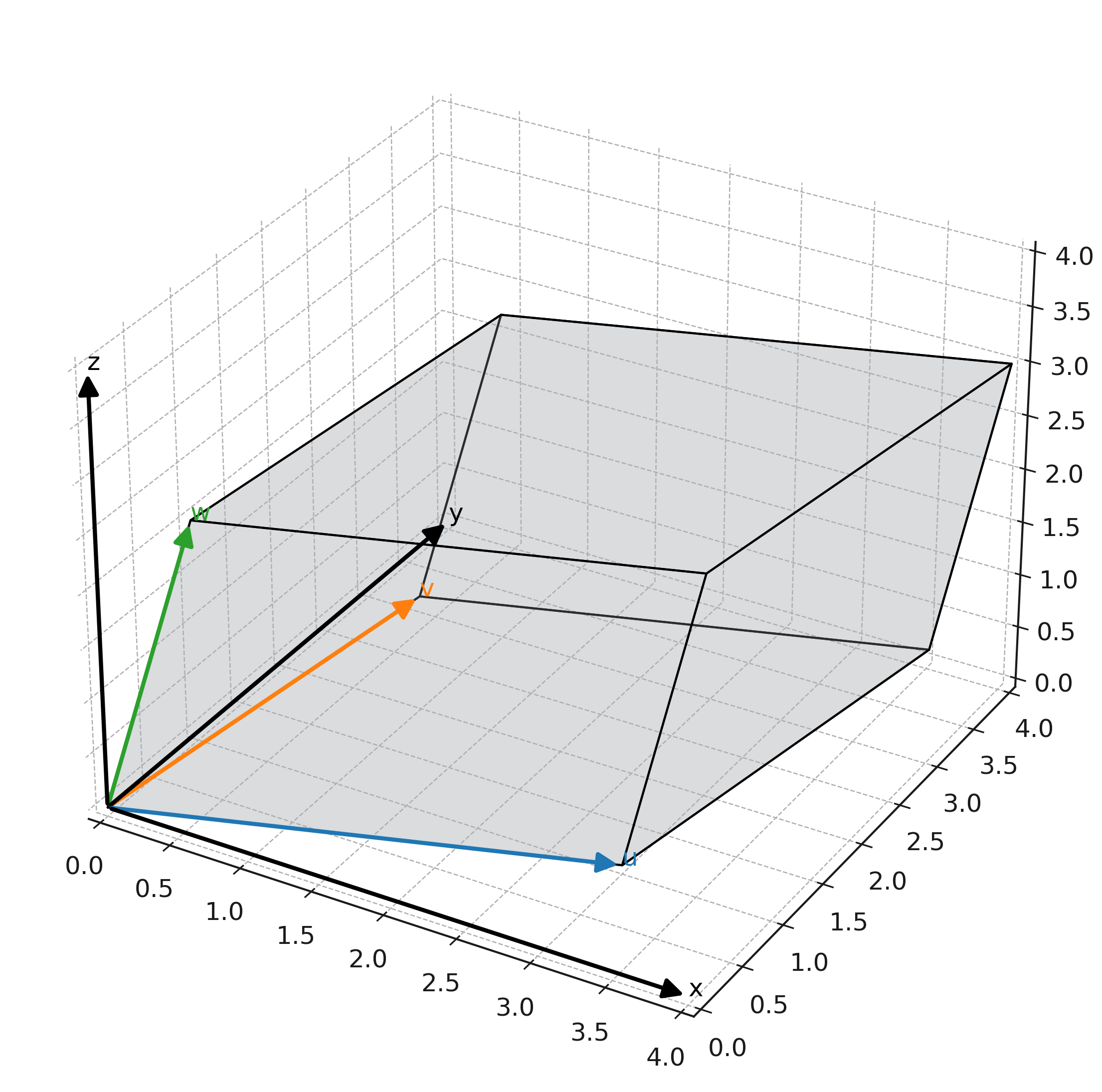 Volume of a parallelepiped with vectors
