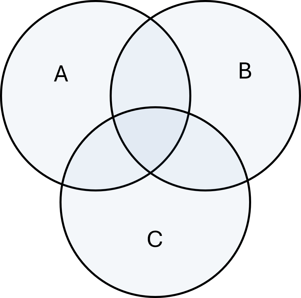 Venn diagrams